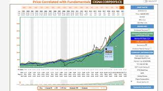 Cigna Quest Diagnostics Fresenius Medical Laboratory Corp Mednax Stericycle [upl. by Bell]