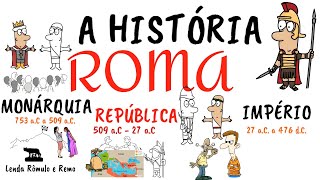 Roma Antiga  Monarquia República e Império [upl. by Namie359]