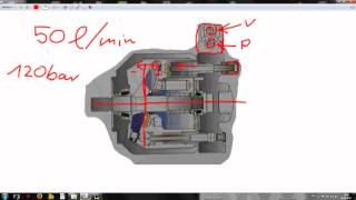 Grundwissen Hydraulik Axialkolbenpumpe einstellen [upl. by Moran]