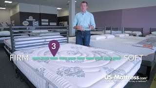 Classic Brands Decker 105 Inch Firm Hybrid Memory Foam and Innerspring Mattress Expert Review [upl. by Thane]