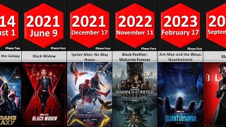 List of Every Marvel Studios Movies and TV Series by Released Date  2008  2026 [upl. by Schwejda643]