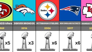 NFL All Super Bowl Winners 1967  2024  NFL Comparison [upl. by Landy]