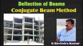 Deflection of Beam  Conjugate Beam Method  Cantilever Beam  by G Ravindra Kumar [upl. by Seadon]