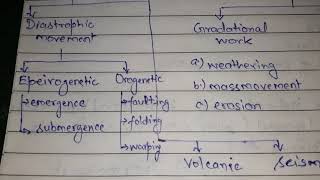 Fundamental concepts of geomorphology part 2 [upl. by Nyram]