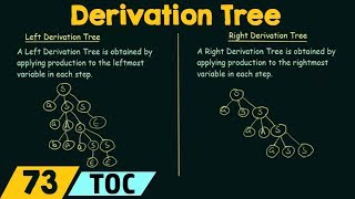 Derivation Tree Left amp Right Derivation Trees [upl. by Nodroj962]