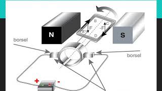 Elektriese motors Wisselstroom en Gelykstroommotors Graad 12 Fisika [upl. by Volnak930]