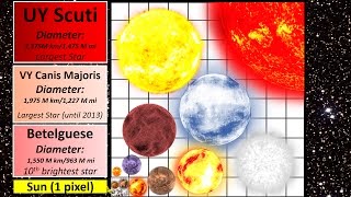 Star Size Comparison [upl. by Curry]