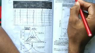 Unit Hydrograph of different duration Math PartBangla [upl. by Otanod]