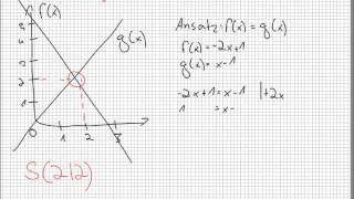 Schnittpunkt zweier Funktionen berechnen [upl. by Giovanni]