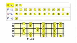 Soloing Over Chord Changes on Guitar [upl. by Eadahc]