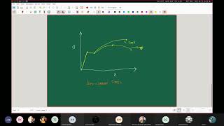 StressStrain diagrams [upl. by Anertal465]