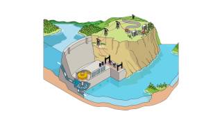 How does hydropower work [upl. by Drucie]