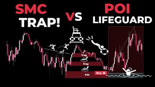 How to Identify and Trade High Probability POIs and Order Blocks Smart Money Trading Strategies [upl. by Rosaline]