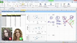 Multiple Lineare Regression  Grundlagen [upl. by Oslec]