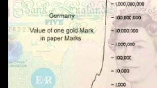 Weimar Germany Hyperinflation 1923 [upl. by Inavoy]