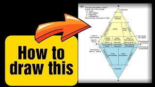 How to draw IUGS classification diagram of olivine plagioclase orthoclase and feldspathoid English [upl. by Eerac]