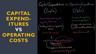 Capital Expenditures vs Operating Costs [upl. by Guimond]