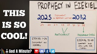 Prophecy In Ezekiel Potential Rapture amp Tribulation Timeline ⏳️🕐 [upl. by Aihsetel]