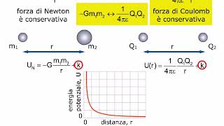 TEORIA Lenergia potenziale elettrica AMALDI ZANICHELLI [upl. by Case396]