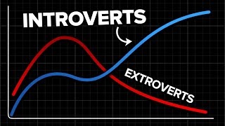 The Unfair Advantage That Introverts Have [upl. by Attelrahc]