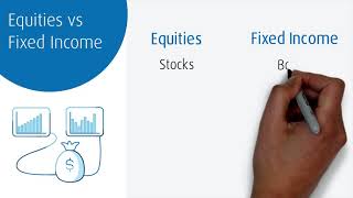 Equities vs fixed income [upl. by Neelahs314]