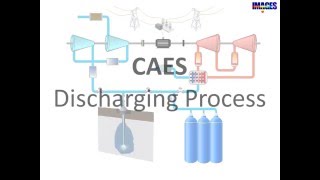 CAES  Compressed Air Energy Storage no sound [upl. by Johnstone]