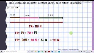 1 RESULTANTE F COLINEAL MISMO SENTIDO [upl. by Base]