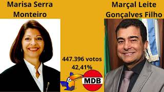 Resultado da eleição para governador do estado de Maracaju em 2002 [upl. by Nesahc95]