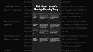 Limitation Of Ausubels Meaningful Learning Theory [upl. by Milks]