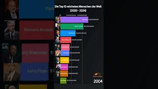 Die 10 reichsten Menschen der Welt [upl. by Heinrik]