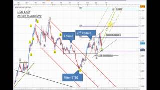 Formation Trading  Indicateur technique Les Fourchettes dAndrews sur le Forex et en Bourse [upl. by Moreen]