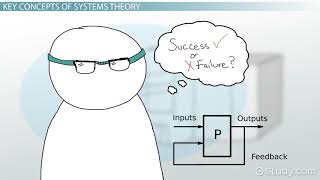 What is Systems Theory [upl. by Edvard]