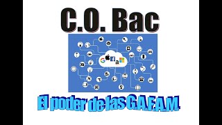 CO BAC ESPAGNOL quotEL PODER DE LAS GAFAMquot [upl. by Mascia]