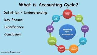 What is Accounting cycle  Key phase Significance of Accounting cycle [upl. by Hahsi]