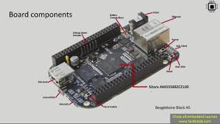 Linux device driver lecture 3  Beaglebone black boot sequence [upl. by Tima799]