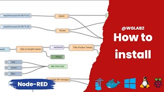 NodeRED Installation on windows linux docker raspberrypi and portainer [upl. by Bertha99]