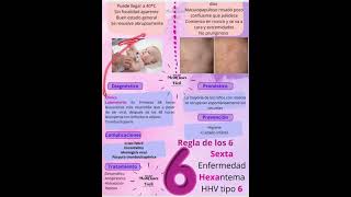 Roseola infantil o 6ta enfermedad [upl. by Iram]