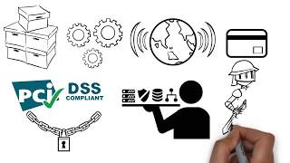 PCI DSS What Why and Do I Need To Comply  ERMProtect™ [upl. by Ahsakat987]