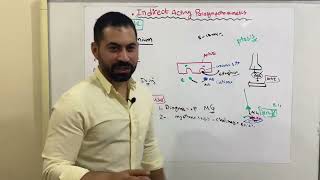 Pharmacology course  Difference between myathenic crisis and cholinergic crisis [upl. by Zippel]