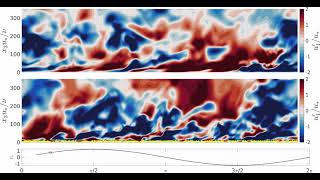 Time evolution of streamwise turbulent velocity for flat and bumpy walls in a waveboundary layer [upl. by Komsa877]