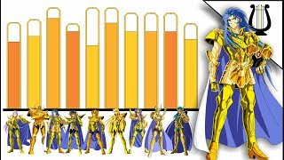 Explicación Niveles de Poder de los 12 Caballeros Dorados Parte 2  Saint Seiya  C del Zodiaco [upl. by Haduj]