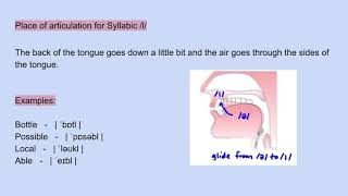 Syllabic consonants  l n m and r [upl. by Shreve]