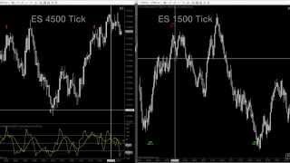 CCI Trend Line Break  HTF [upl. by Ilene]