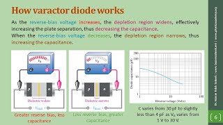 varactor diode محاضرة 10 4 إلكترونيات الفاركتور الدايود متغير السعة [upl. by Julian]