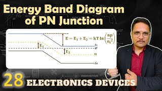 Energy Band Diagram of PN Junction  Electronics Devices and Circuits  EDC [upl. by Akinal274]