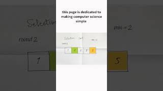 Selection sort  sorting algorithms datastructurecomputerscience codingtutorial [upl. by Laeynad]