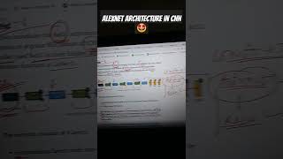 what is alexnet in cnn 🤩 cnn deeplearning datascience revision architecture shorts [upl. by Nievelt764]