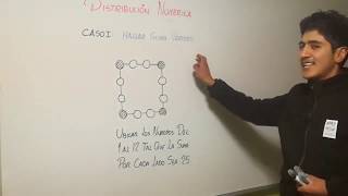 DISTRIBUCION NUMERICA PARTE 1 [upl. by Ecirtel]