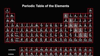 Periodic Table Explained Introduction [upl. by Copland576]