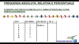 Frequenza assoluta relativa e percentuale [upl. by Ahsiekam]